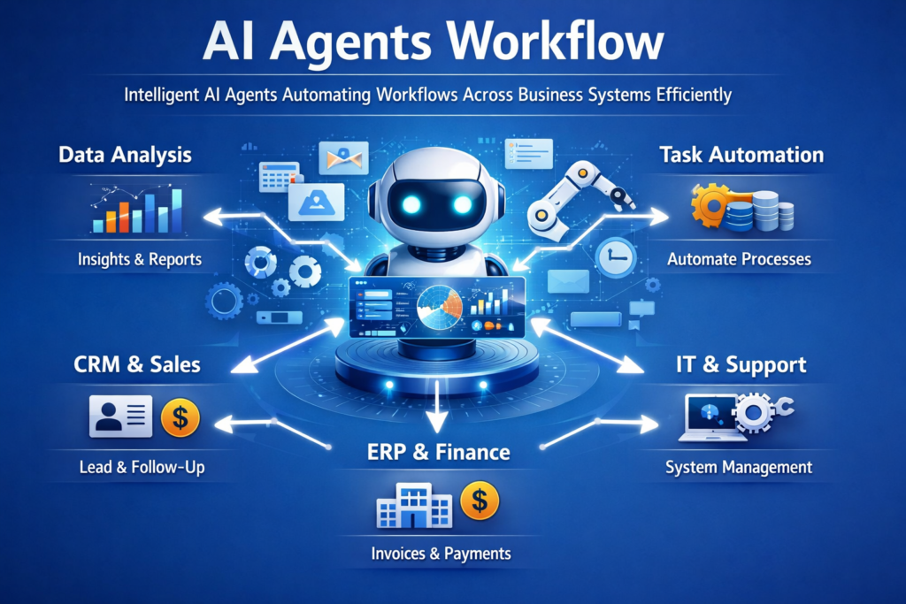 AI Agents Workflow